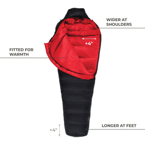 TETON Sports ALTOS Down-Filled Mummy Sleeping Bags