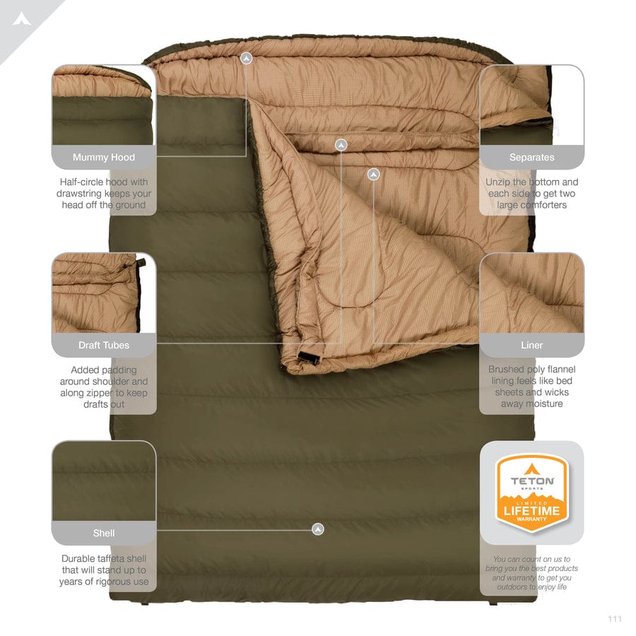 TETON Sports Mammoth 0˚F Double Sleeping Bag